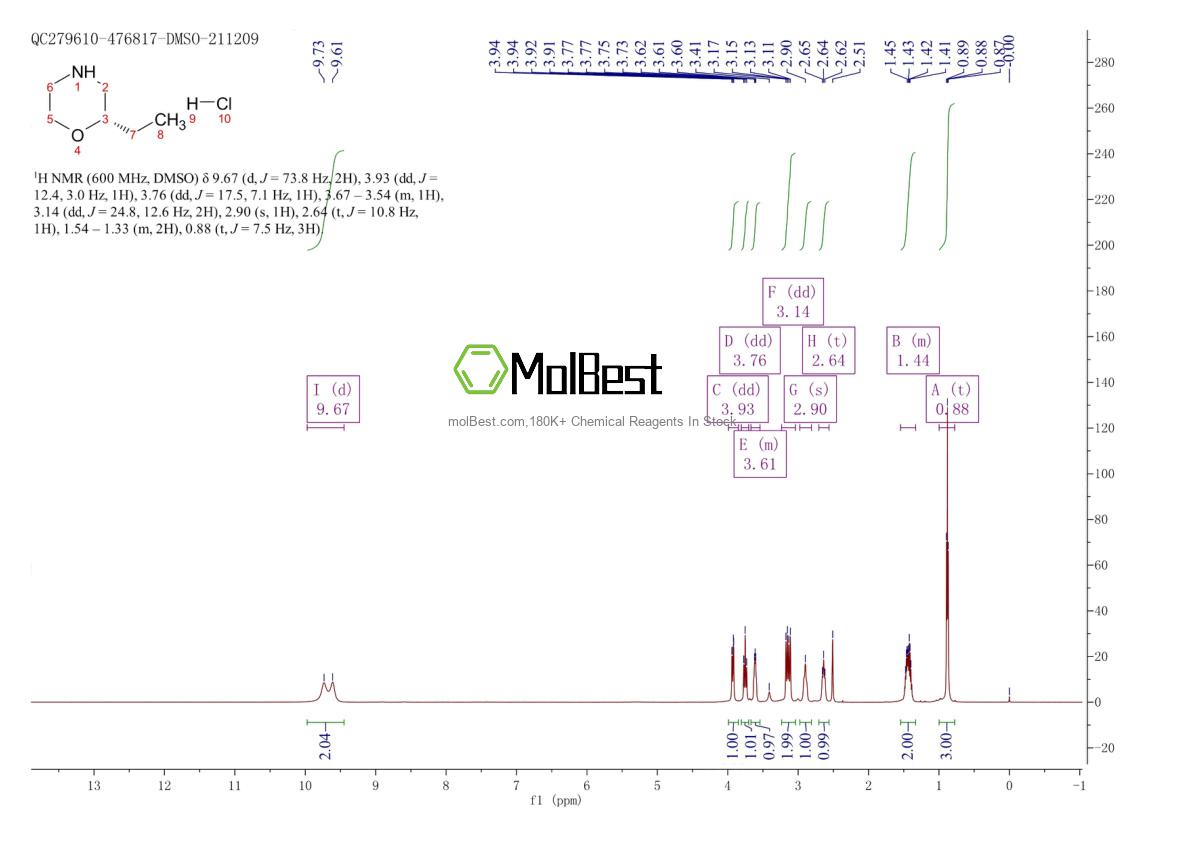 Physical sample testing spectrum (NMR) of 1432794-09-6