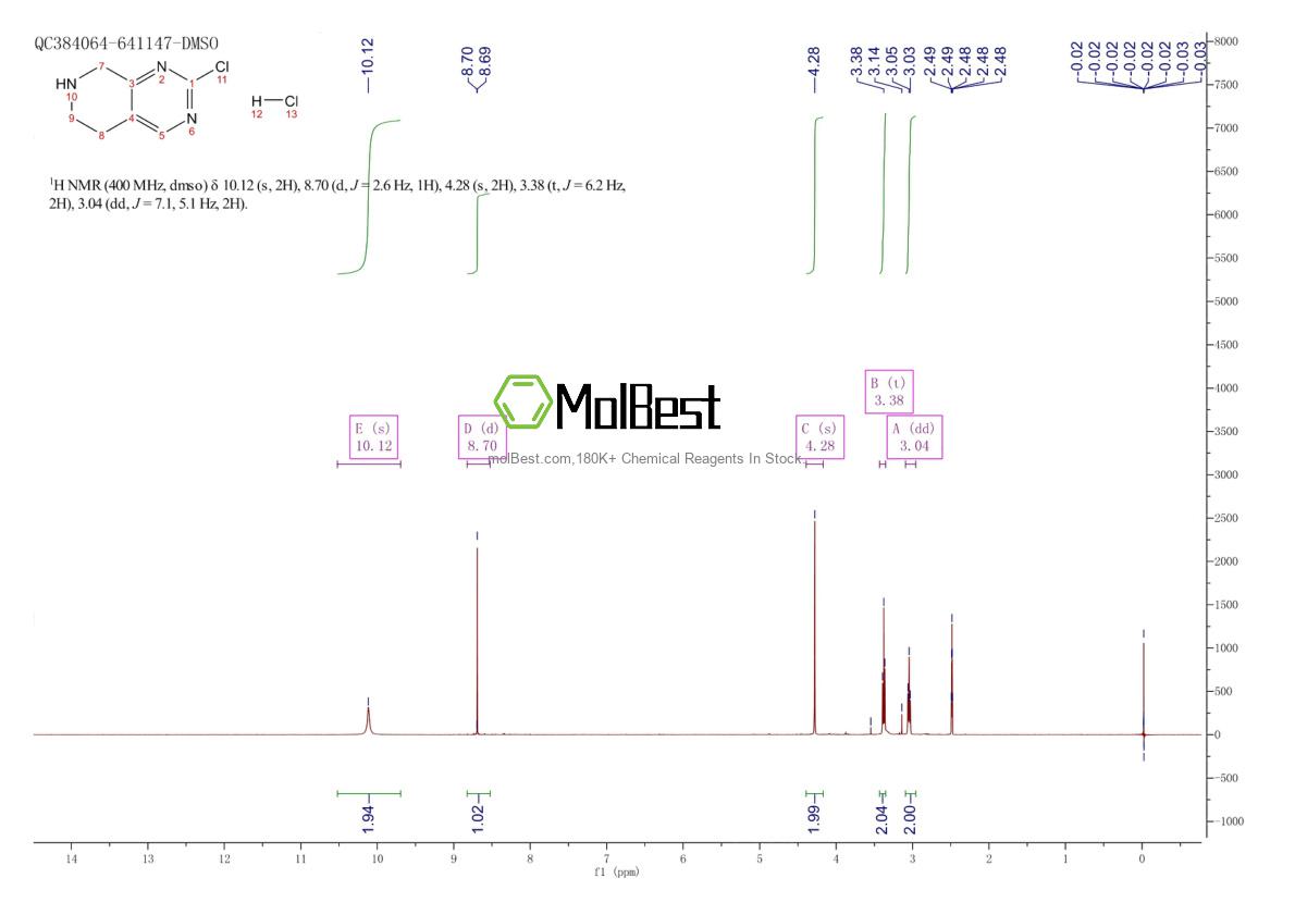 Physical sample testing spectrum (NMR) of 1432795-17-9