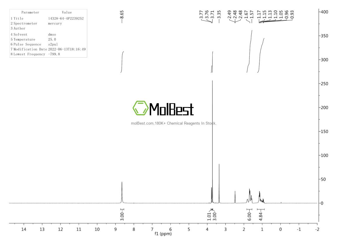 Physical sample testing spectrum (NMR) of 14328-64-4