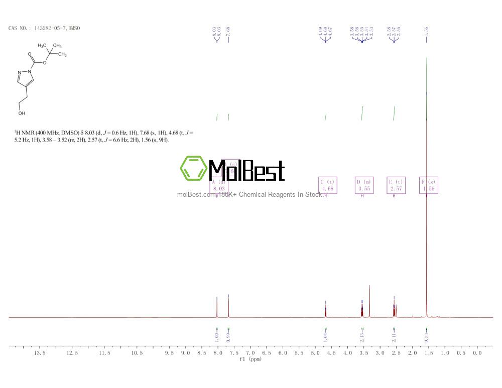 Physical sample testing spectrum (NMR) of 143282-05-7