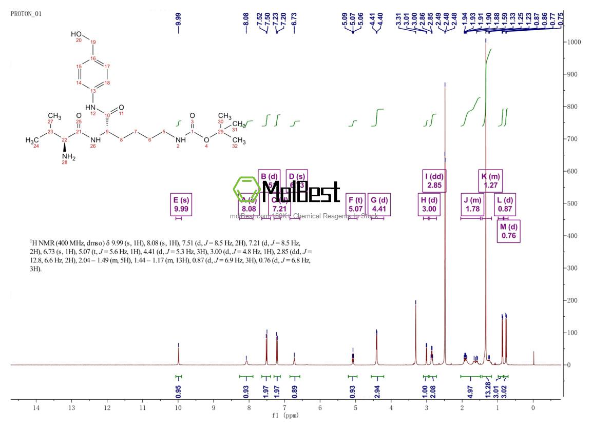 Physical sample testing spectrum (NMR) of 1432969-86-2