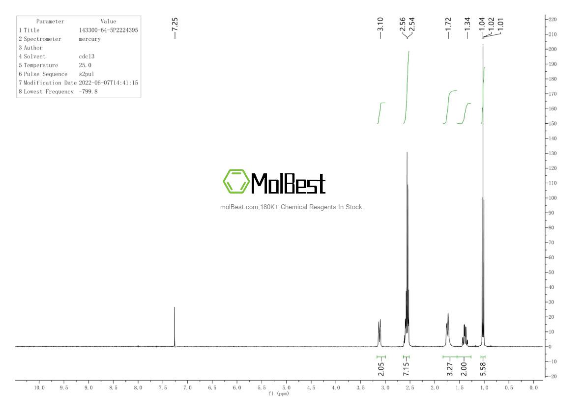 Physical sample testing spectrum (NMR) of 143300-64-5