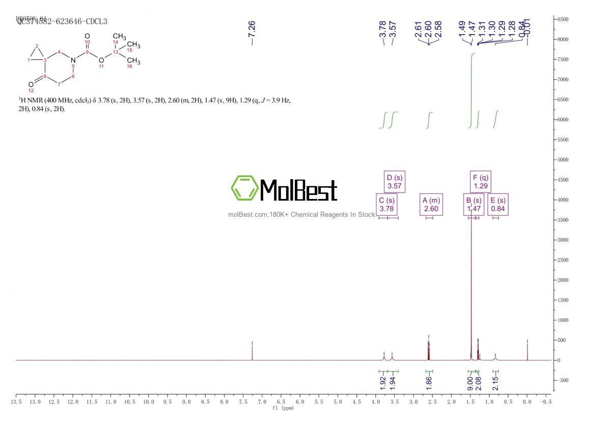 Physical sample testing spectrum (NMR) of 143306-64-3