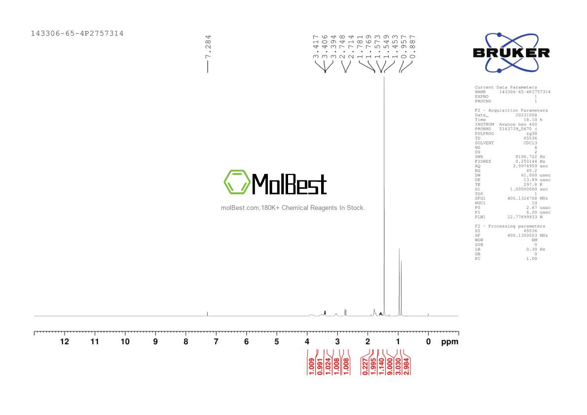 Physical sample testing spectrum (NMR) of 143306-65-4