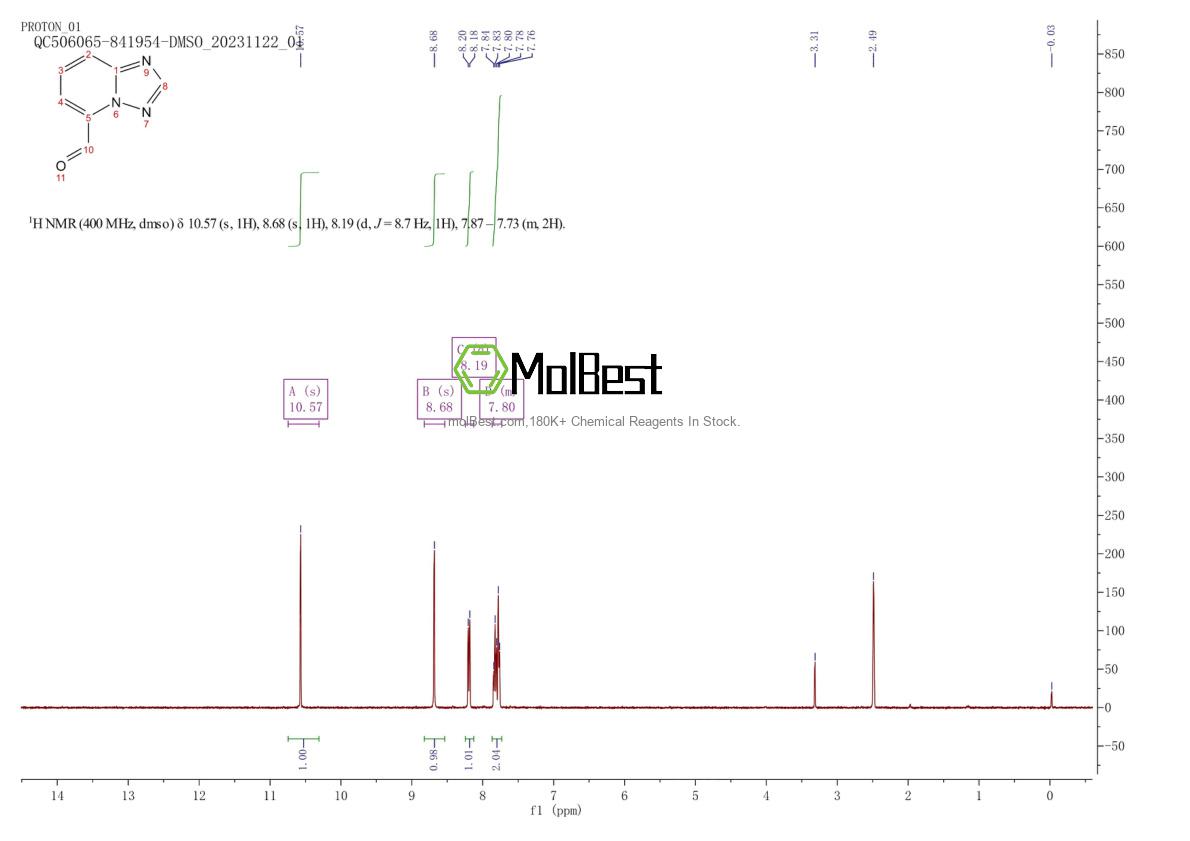 Physical sample testing spectrum (NMR) of 143307-82-8