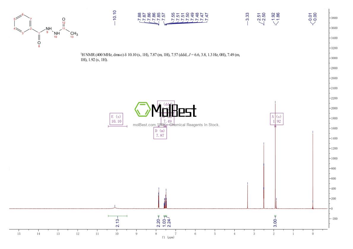 Physical sample testing spectrum (NMR) of 14331-27-2