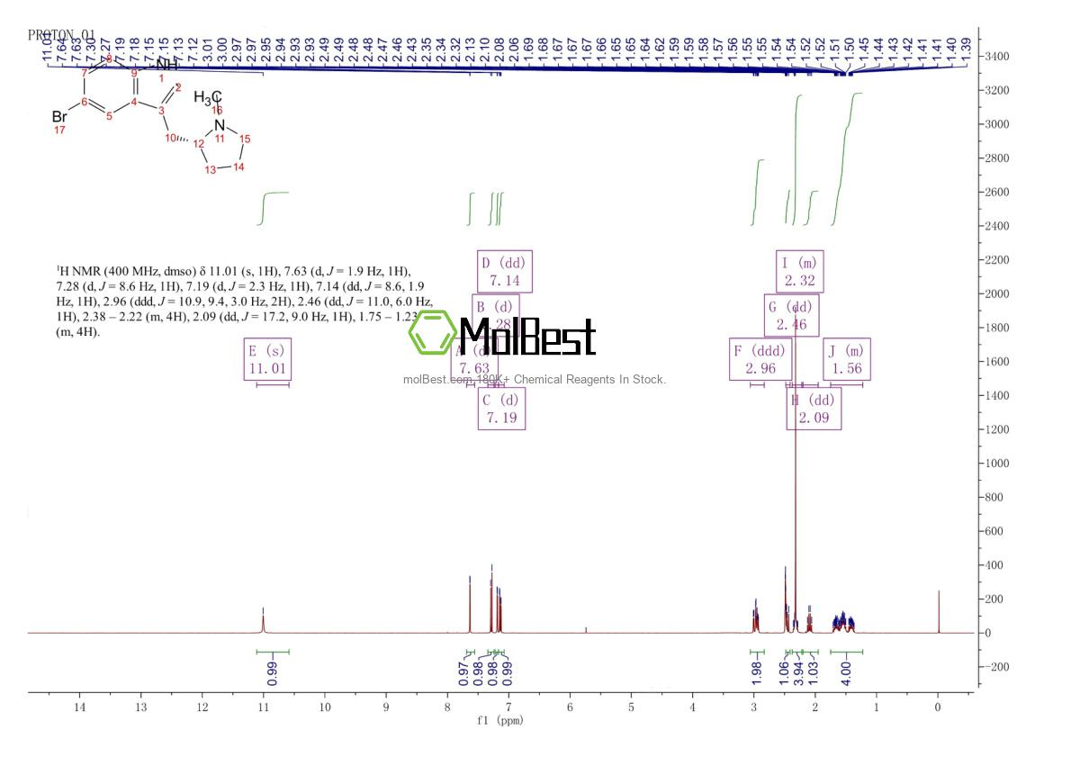 Physical sample testing spectrum (NMR) of 143322-57-0