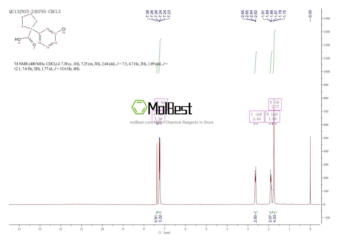 Physical sample testing spectrum (NMR) of 143328-21-6