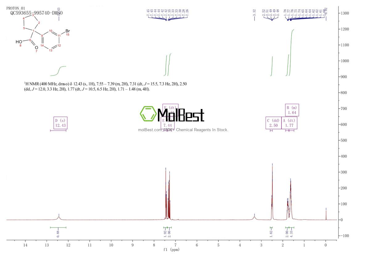 Physical sample testing spectrum (NMR) of 143328-23-8