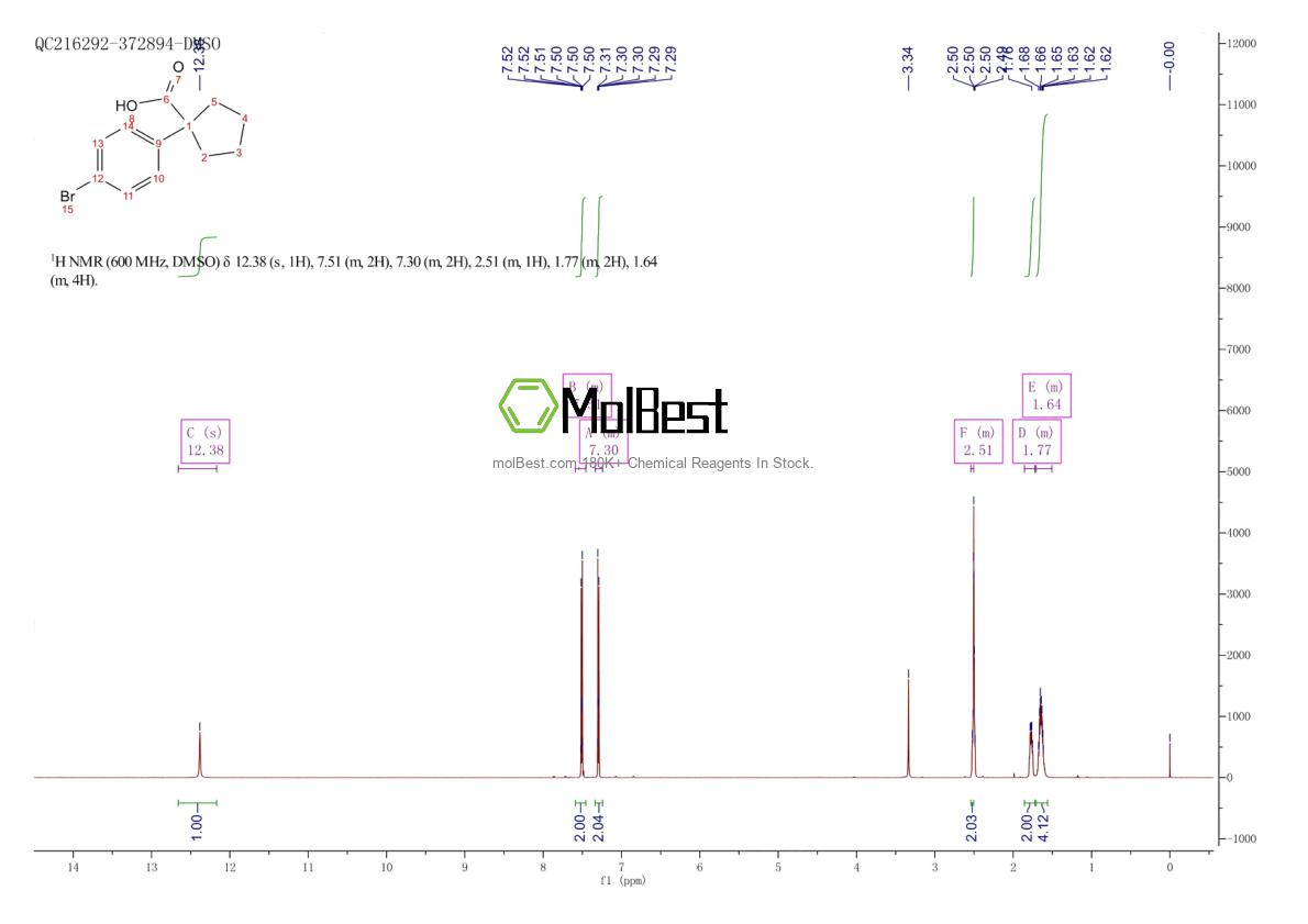 Physical sample testing spectrum (NMR) of 143328-24-9