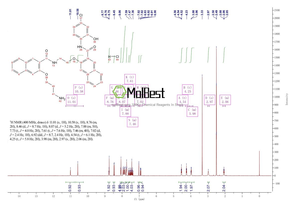 Physical sample testing spectrum (NMR) of 1433286-70-4