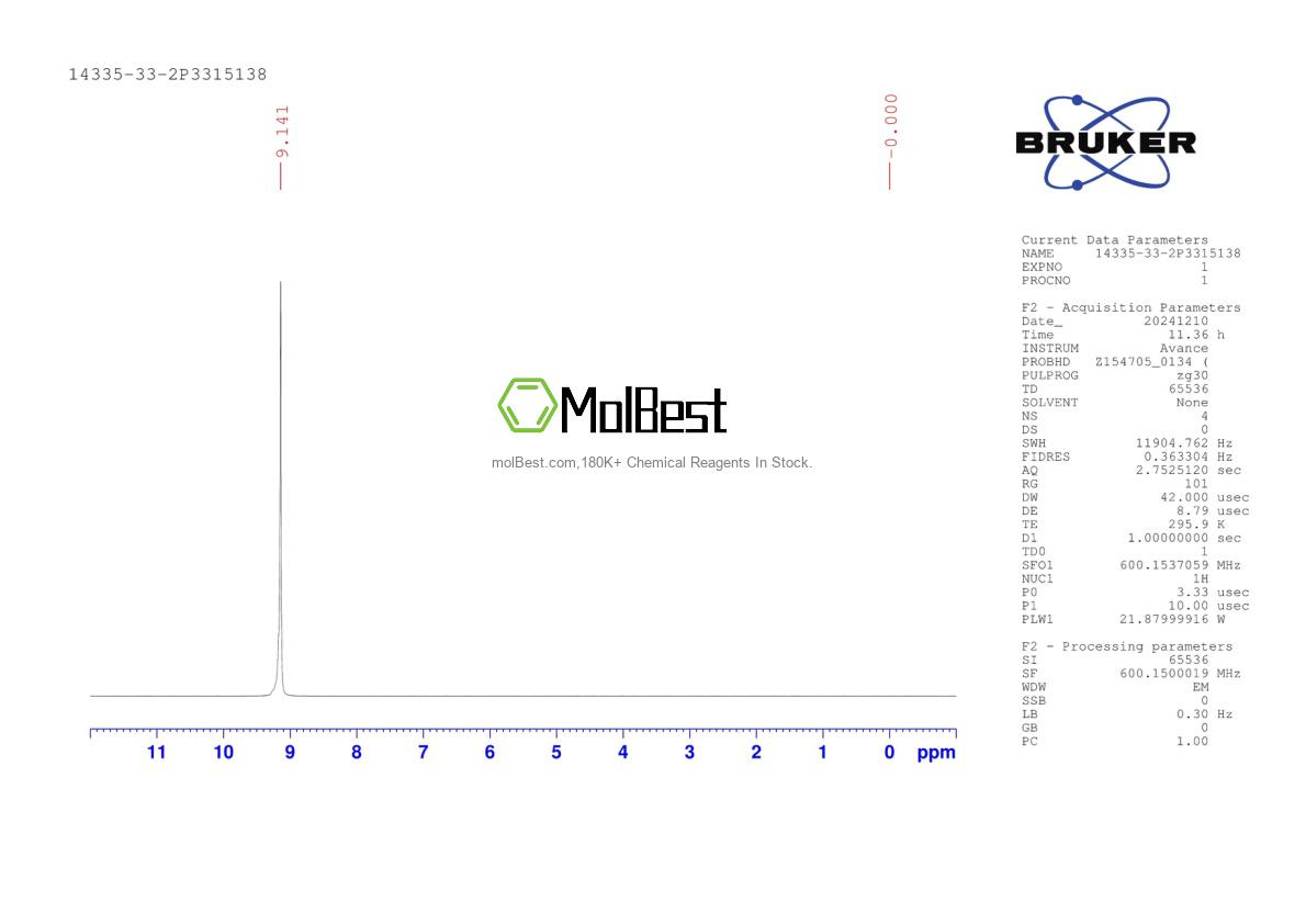 Physical sample testing spectrum (NMR) of 14335-33-2