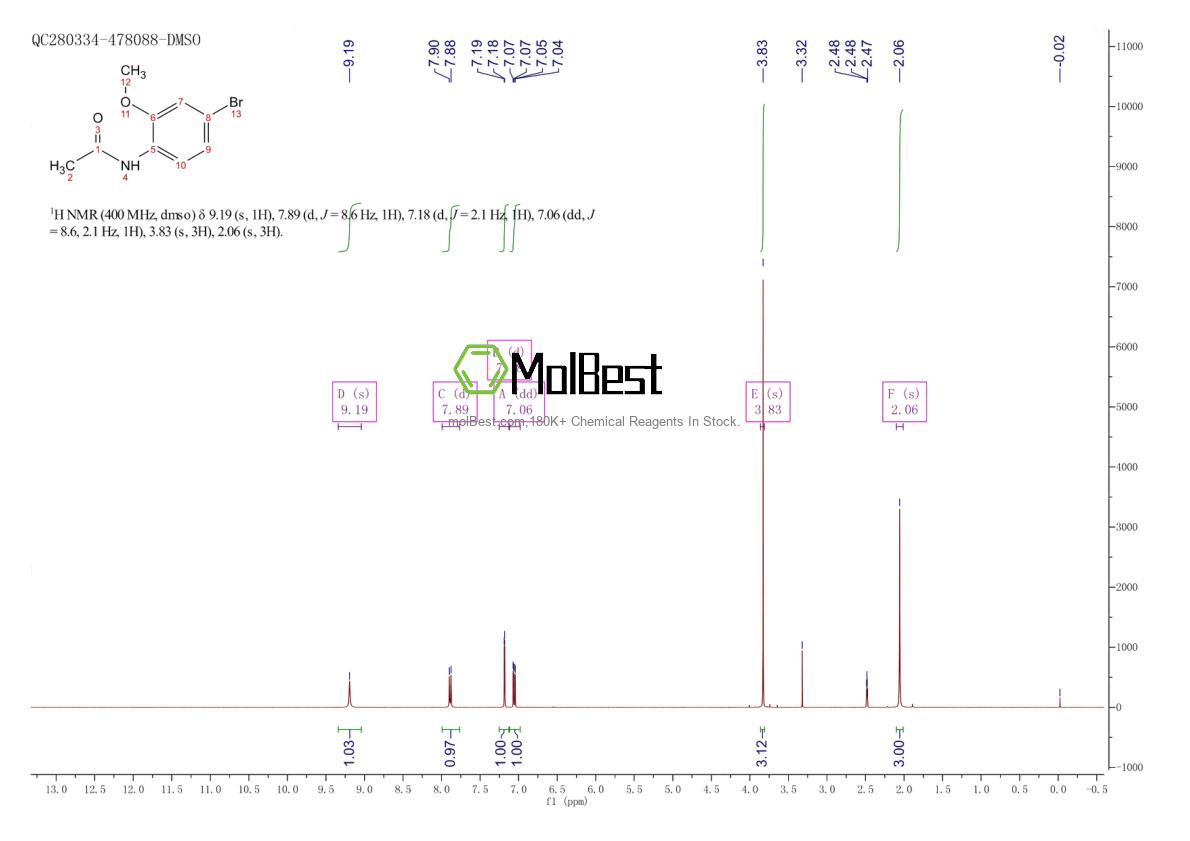 Physical sample testing spectrum (NMR) of 143360-01-4