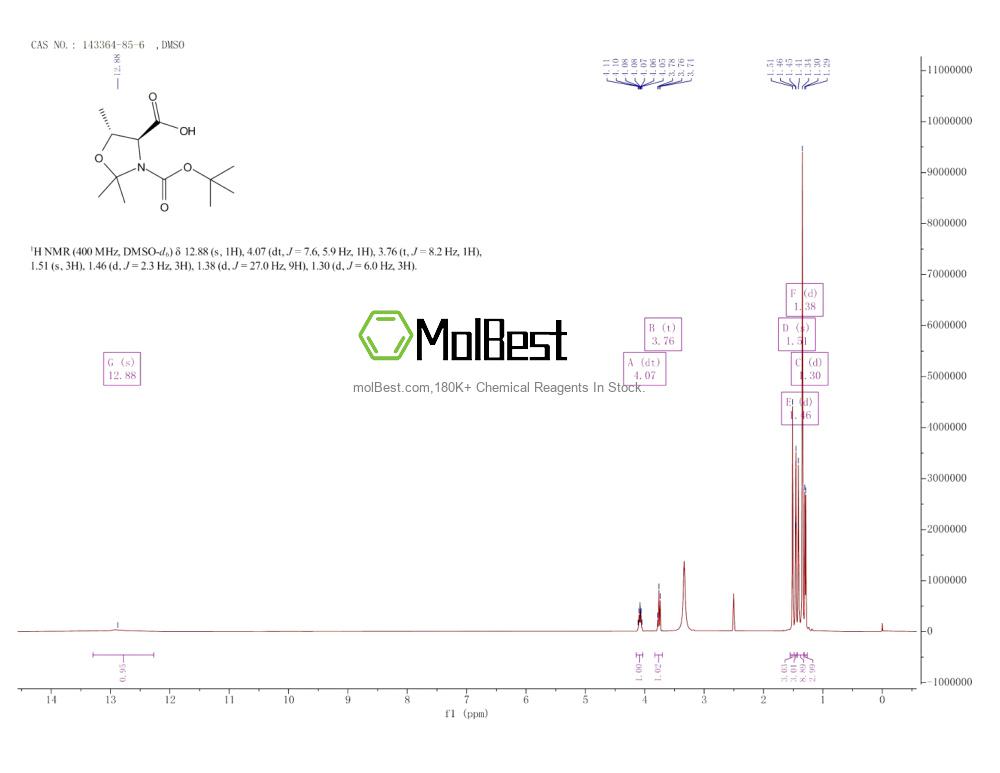 Physical sample testing spectrum (NMR) of 143364-85-6