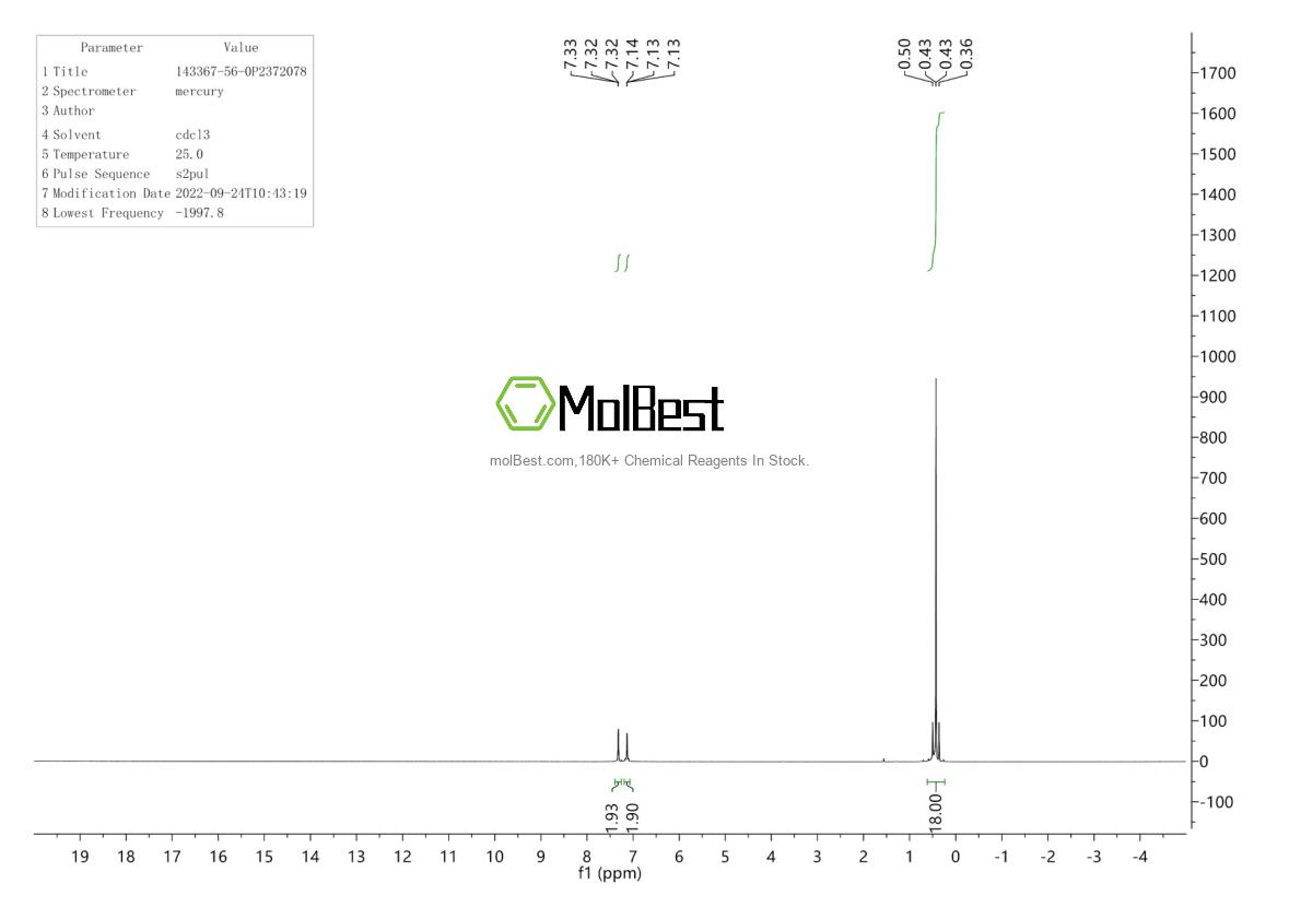 Physical sample testing spectrum (NMR) of 143367-56-0