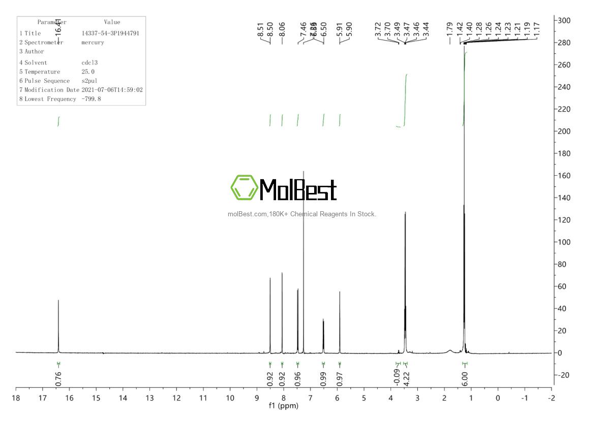 Physical sample testing spectrum (NMR) of 14337-54-3
