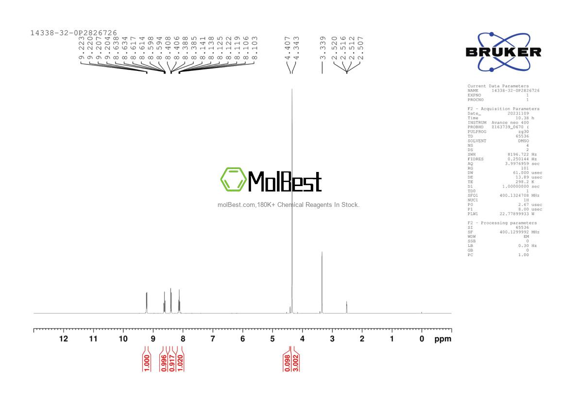 Physical sample testing spectrum (NMR) of 14338-32-0
