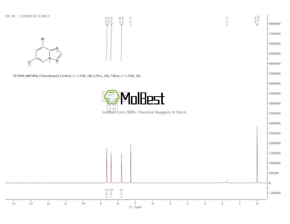 Physical sample testing spectrum (NMR) of 1433822-19-5