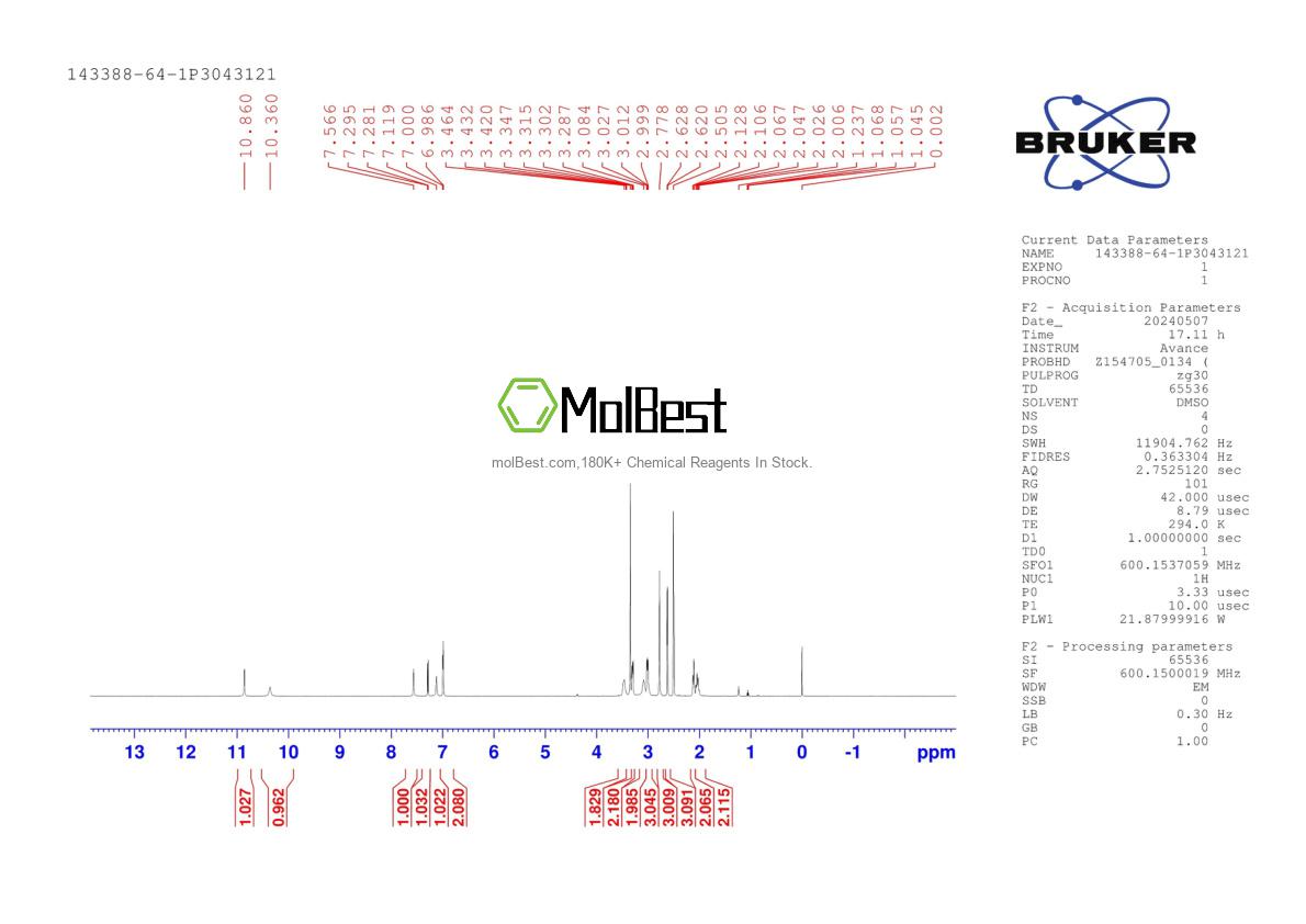 Physical sample testing spectrum (NMR) of 143388-64-1