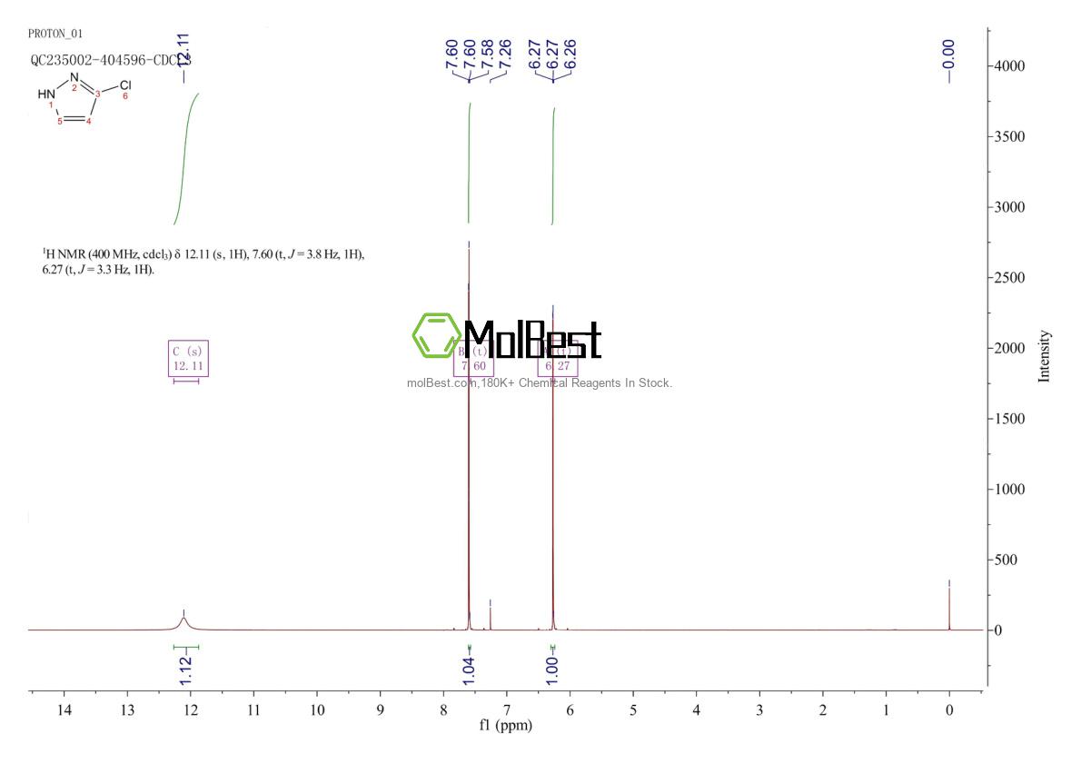 Physical sample testing spectrum (NMR) of 14339-33-4