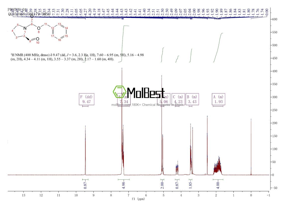 Physical sample testing spectrum (NMR) of 143393-11-7