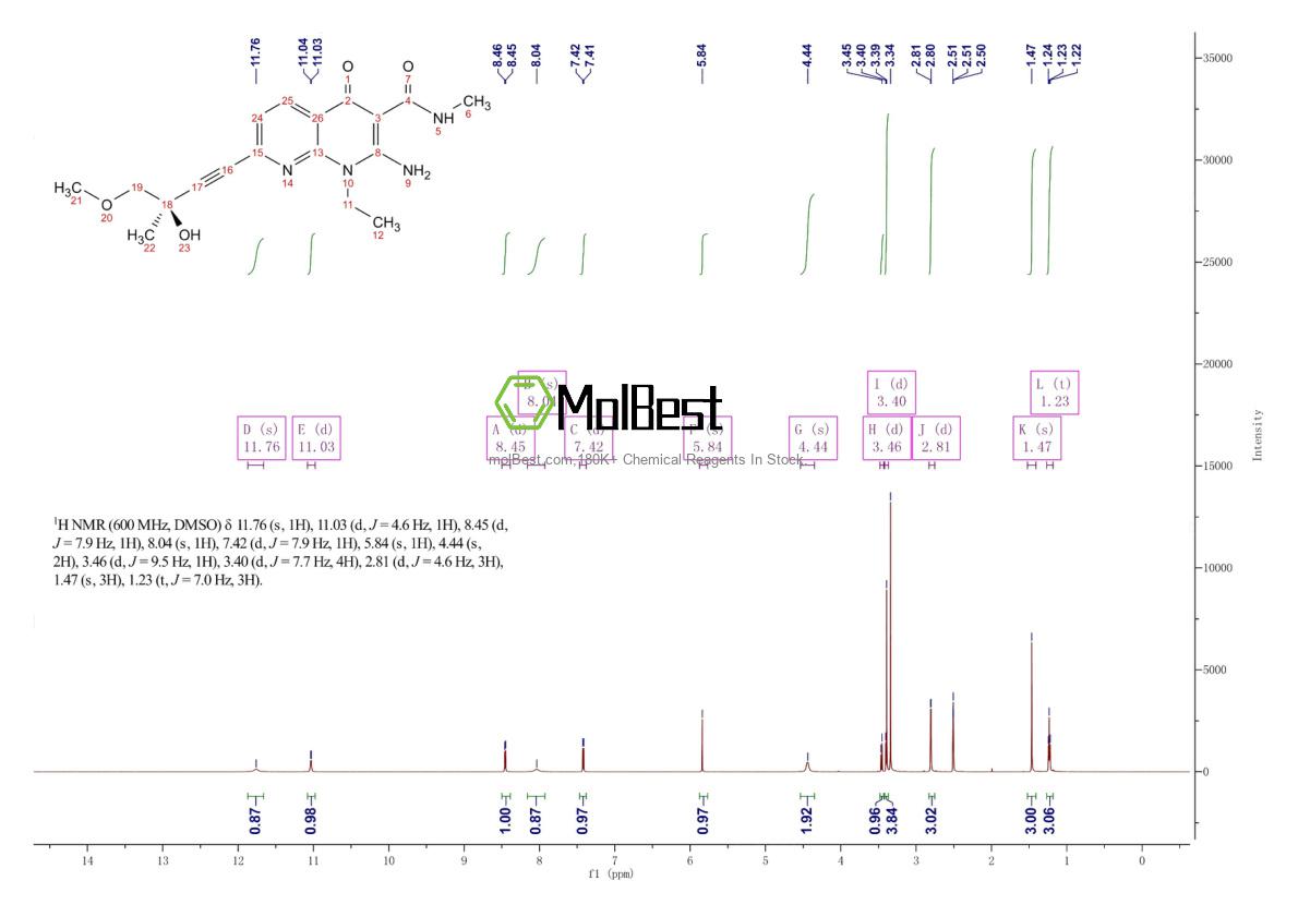 Physical sample testing spectrum (NMR) of 1433953-83-3