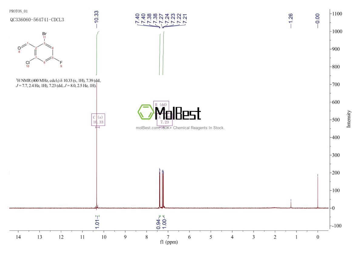 Physical sample testing spectrum (NMR) of 1433990-64-7