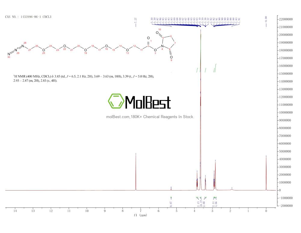 Physical sample testing spectrum (NMR) of 1433996-86-1