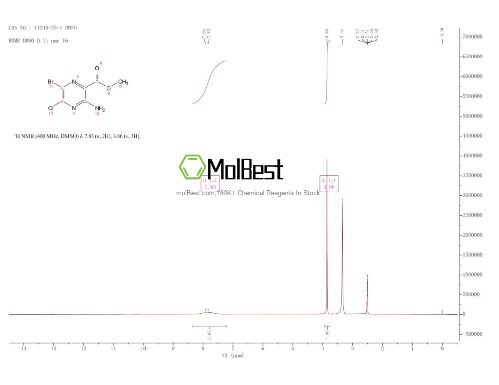 Physical sample testing spectrum (NMR) of 14340-25-1