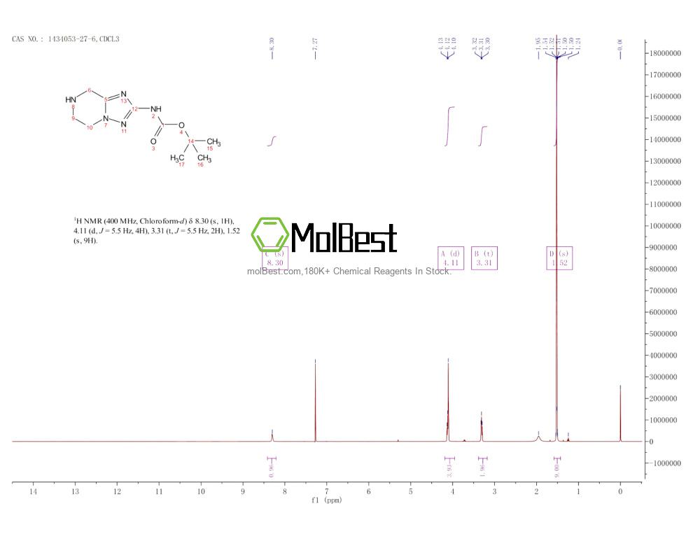 Physical sample testing spectrum (NMR) of 1434053-27-6