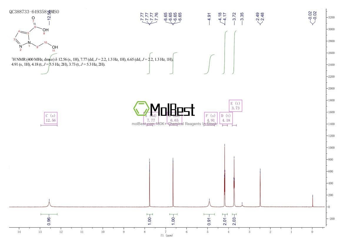 Physical sample testing spectrum (NMR) of 1434073-21-8