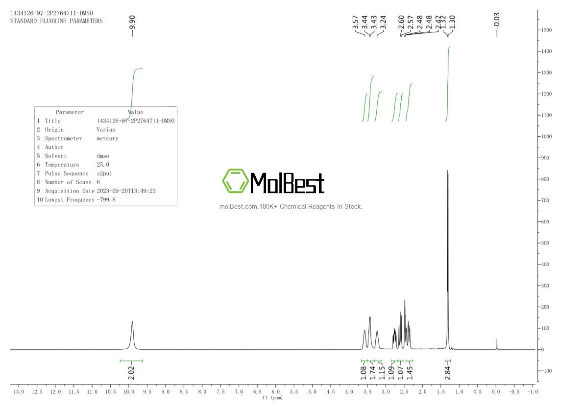 Physical sample testing spectrum (NMR) of 1434126-97-2
