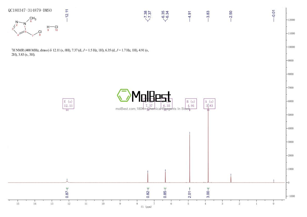 Physical sample testing spectrum (NMR) of 1434128-56-9