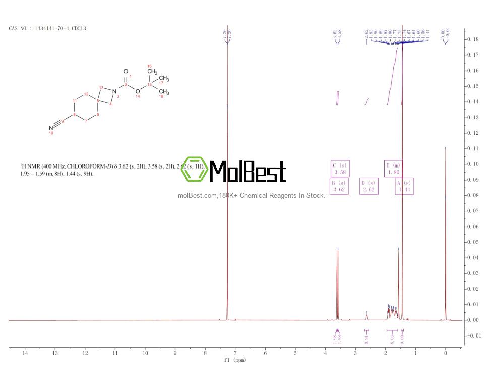 Physical sample testing spectrum (NMR) of 1434141-70-4