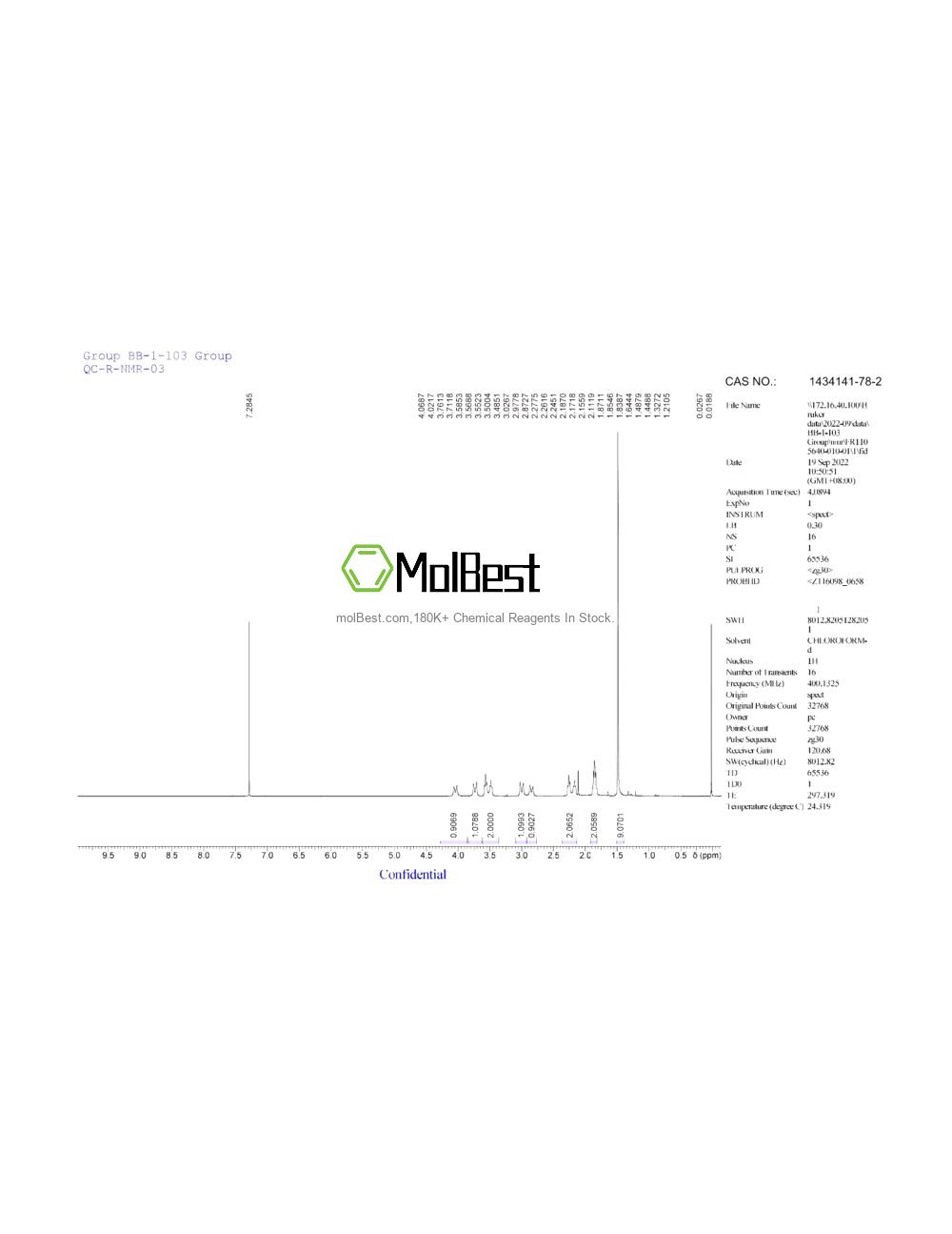 Physical sample testing spectrum (NMR) of 1434141-78-2
