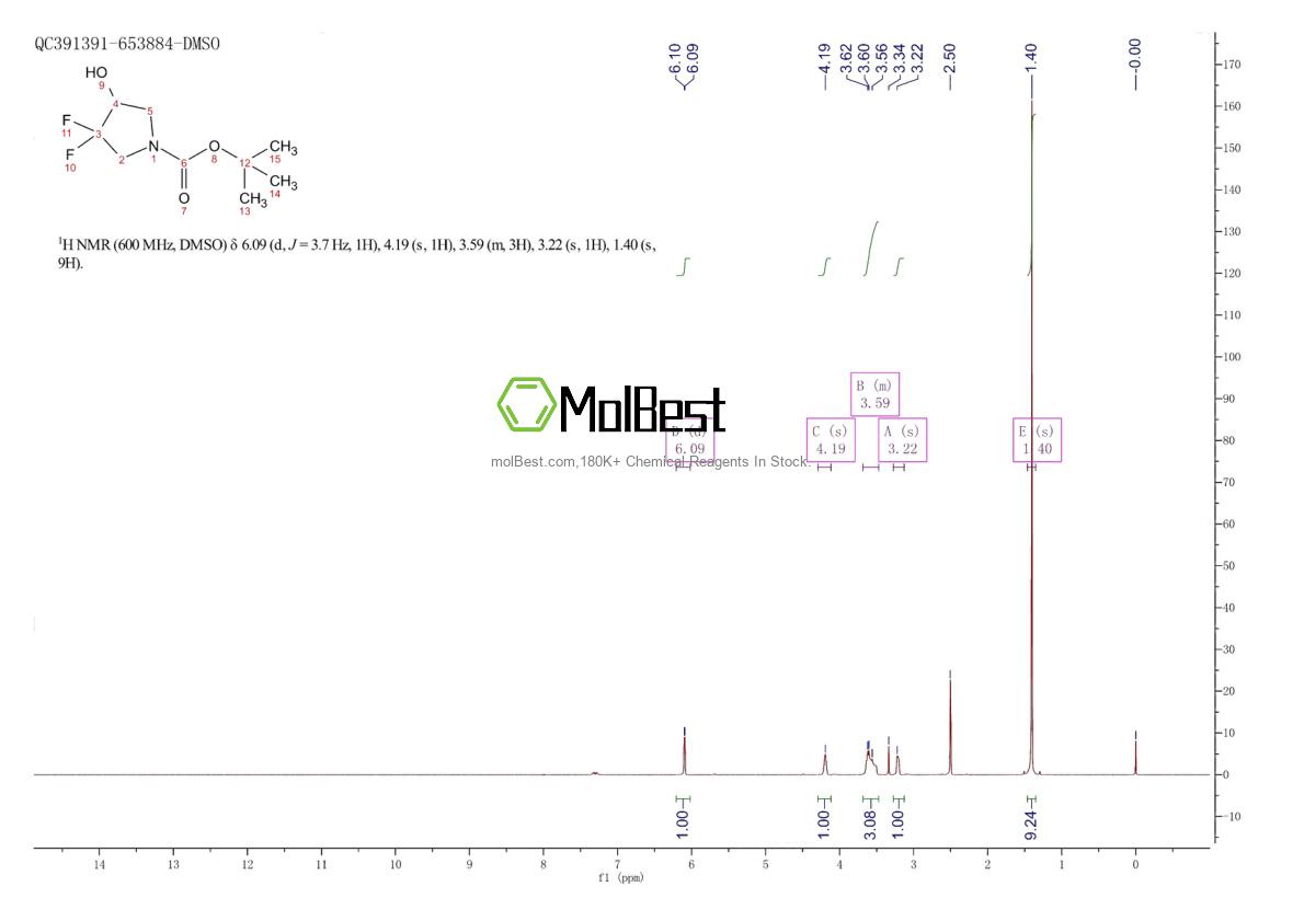 Physical sample testing spectrum (NMR) of 1434141-81-7
