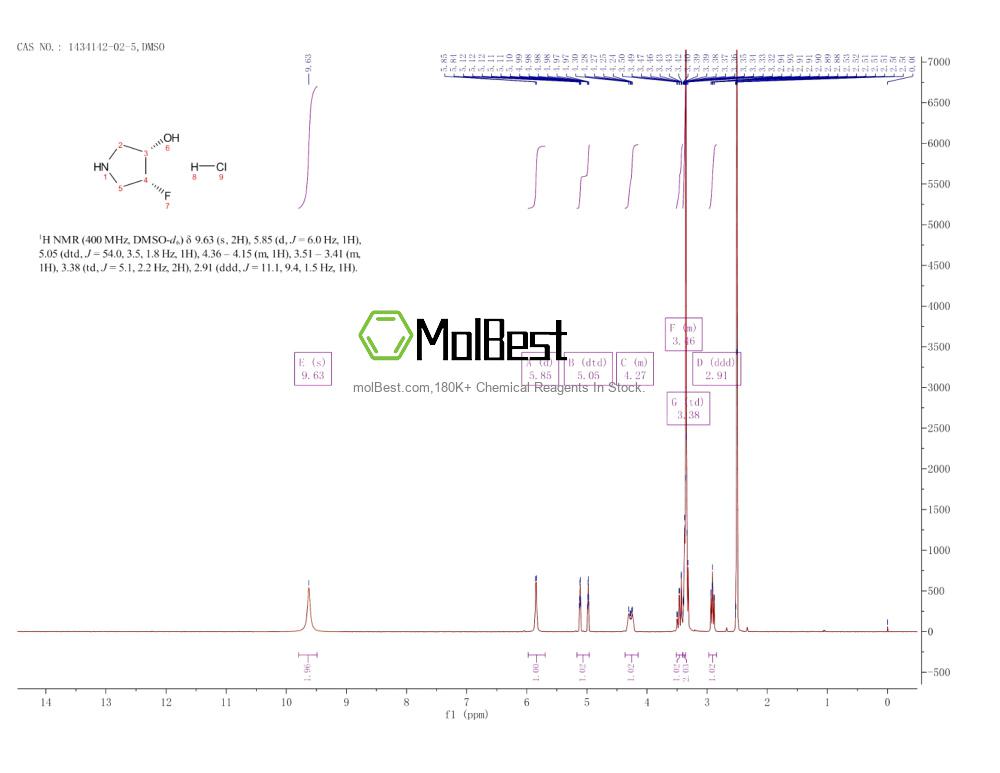 Physical sample testing spectrum (NMR) of 1434142-02-5