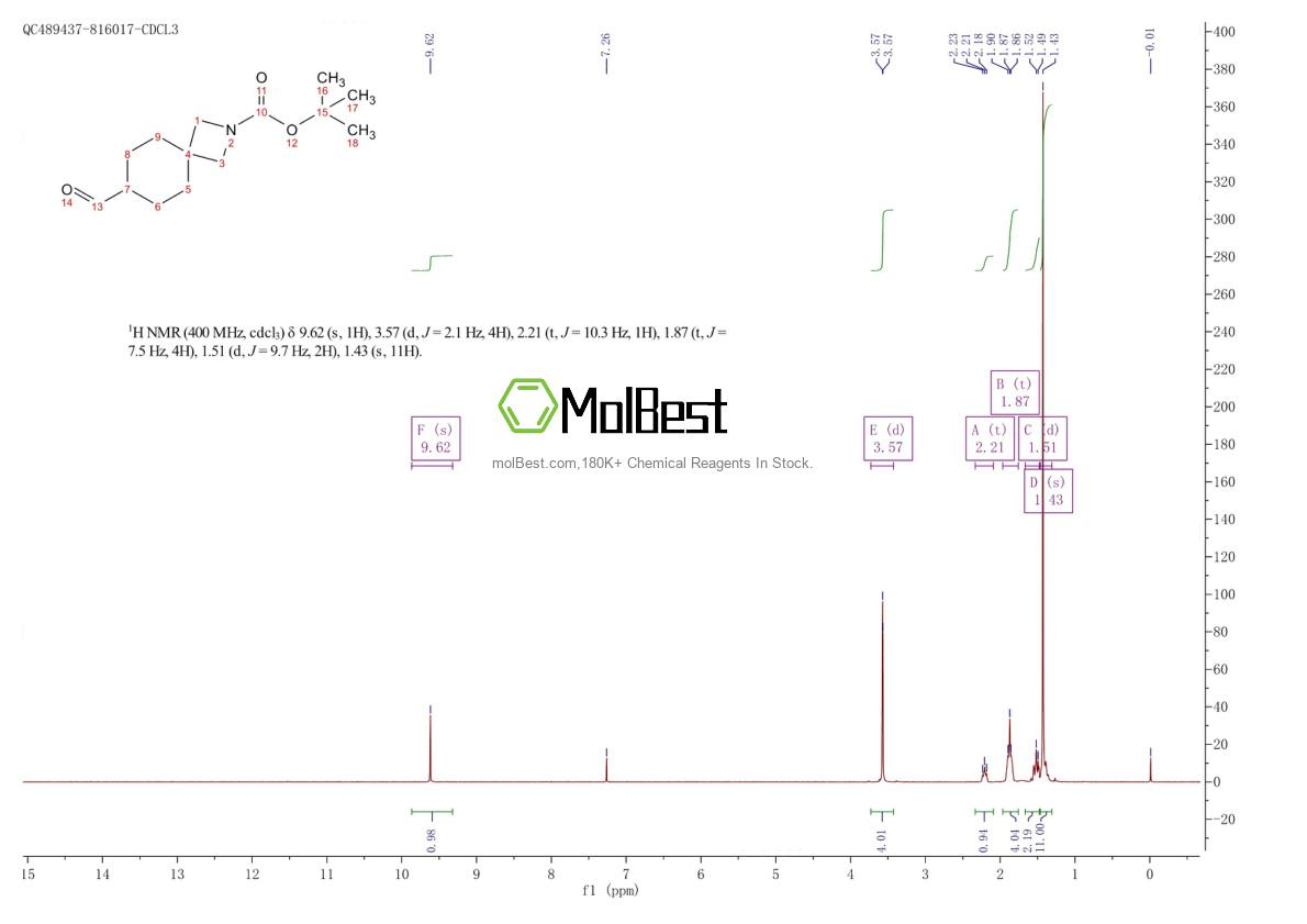 Physical sample testing spectrum (NMR) of 1434142-21-8