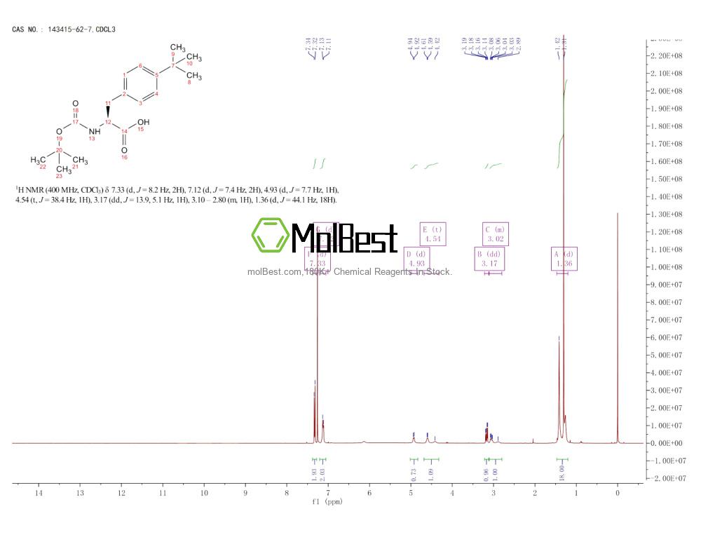 Physical sample testing spectrum (NMR) of 143415-62-7