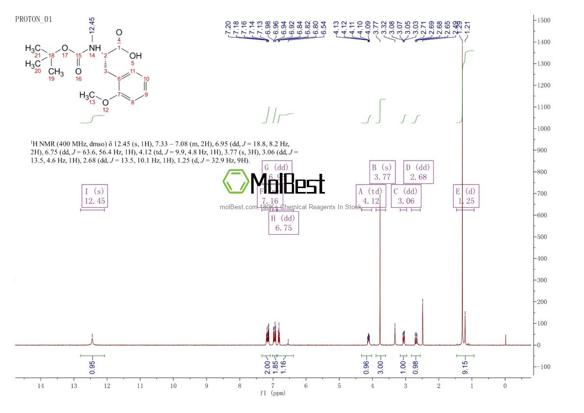 Physical sample testing spectrum (NMR) of 143415-63-8