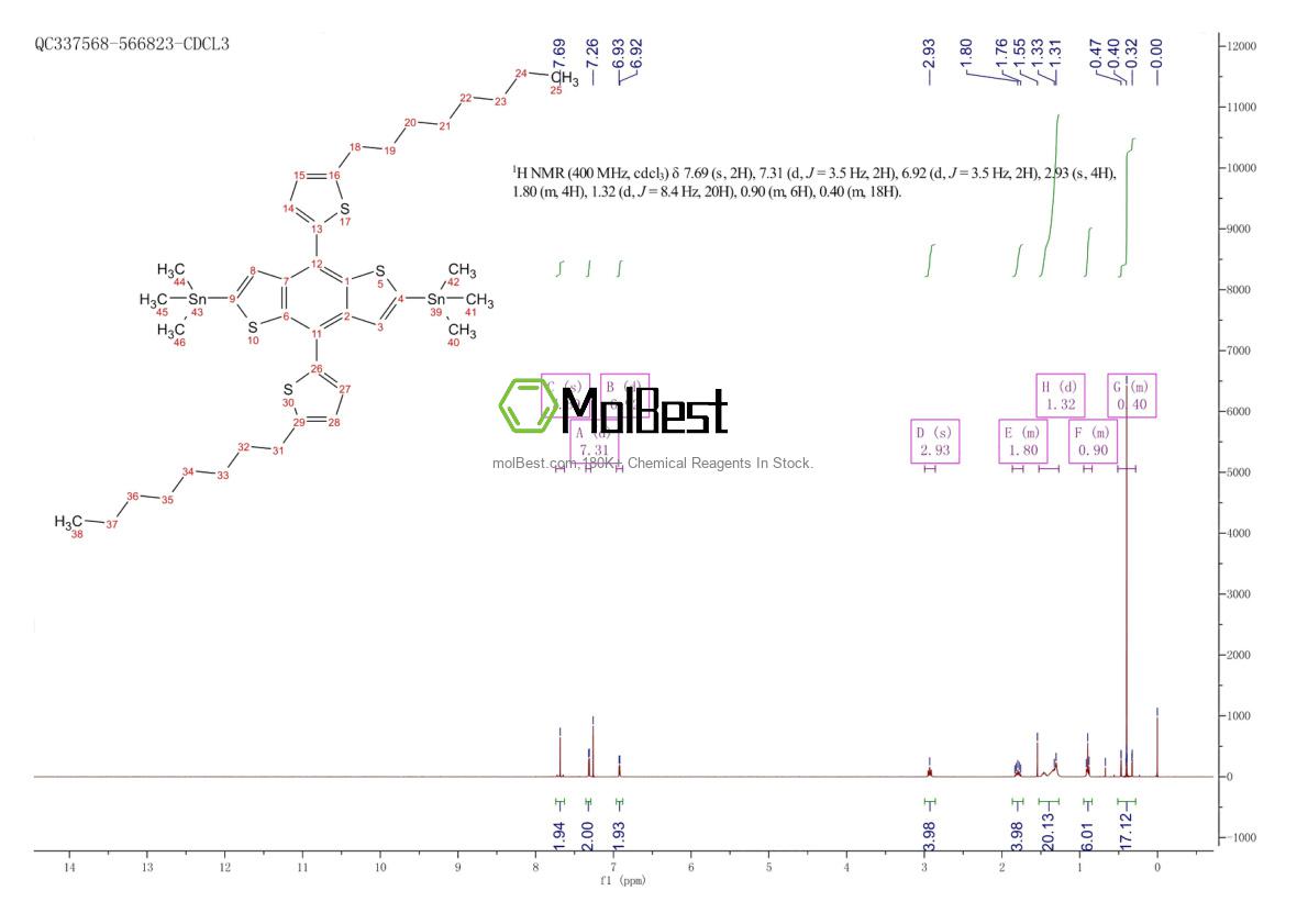 Physical sample testing spectrum (NMR) of 1434174-52-3