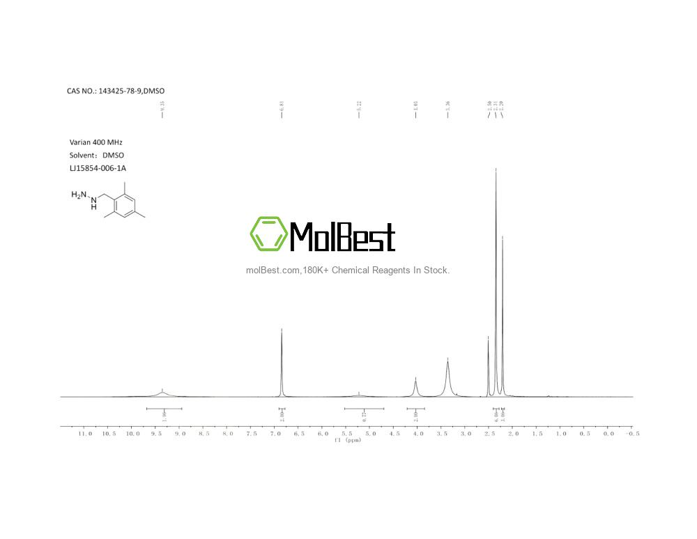 Physical sample testing spectrum (NMR) of 143425-78-9