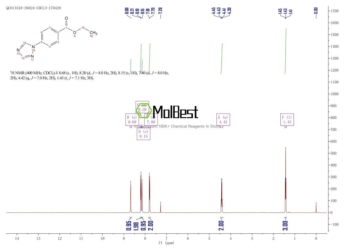 Spektrum pengujian sampel fisik (NMR) 143426-48-6