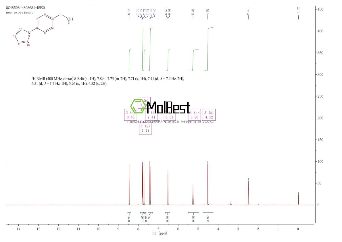 Physical sample testing spectrum (NMR) of 143426-49-7