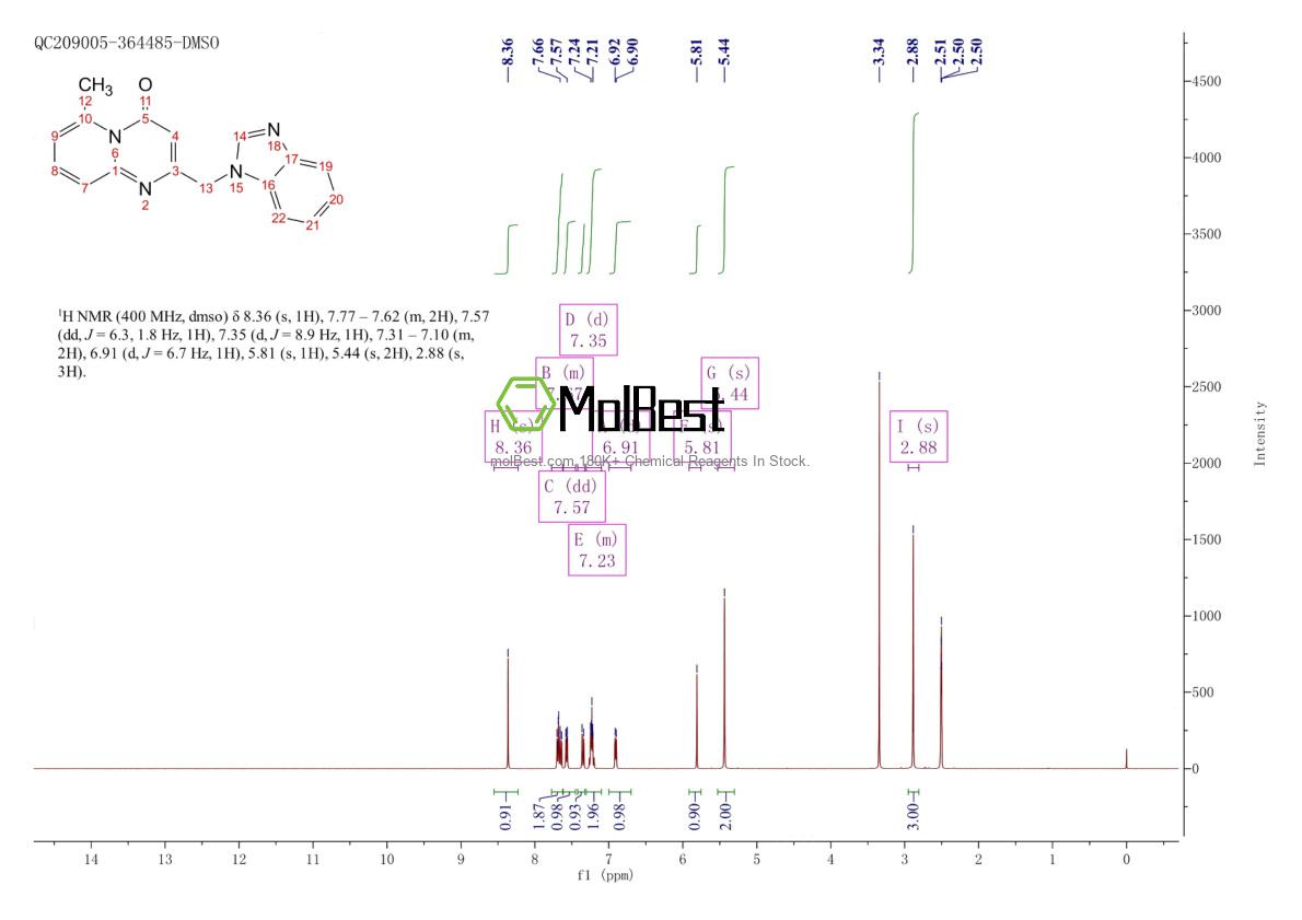 Physical sample testing spectrum (NMR) of 1434288-24-0
