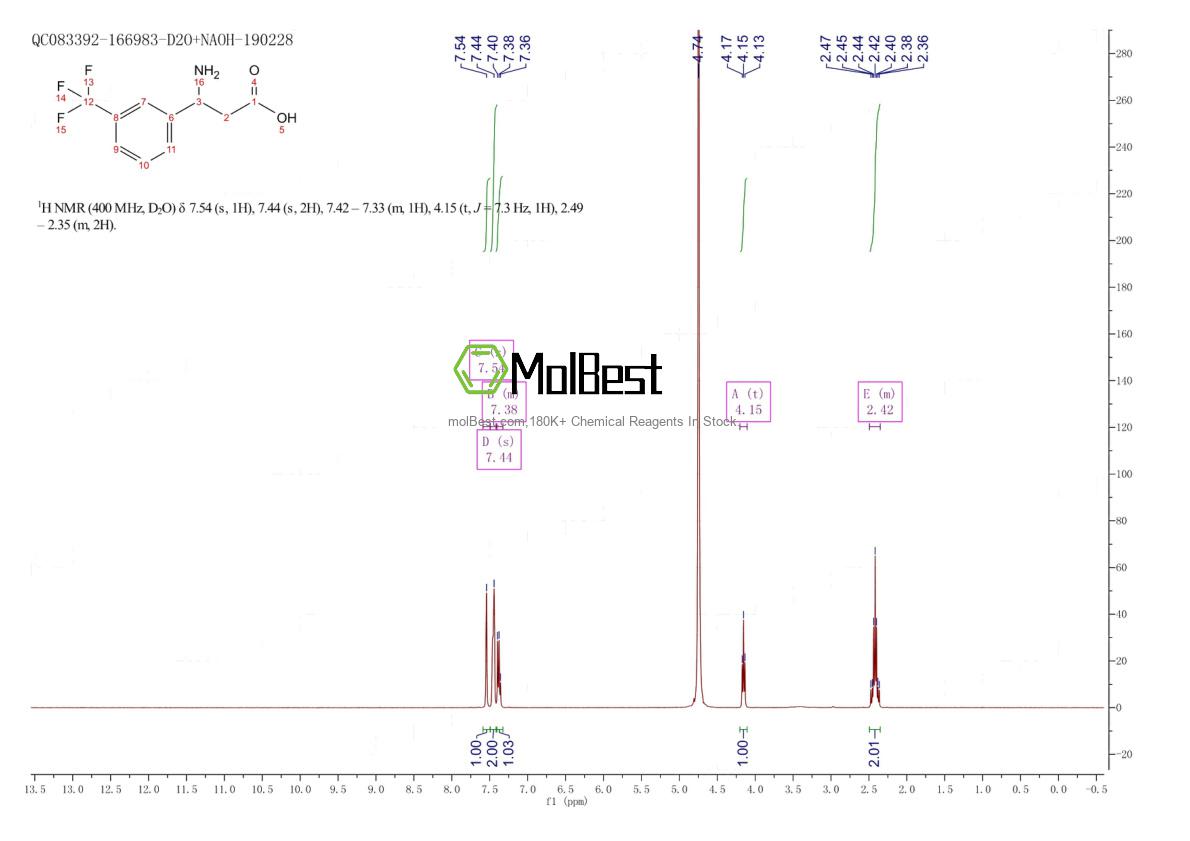 Physical sample testing spectrum (NMR) of 143438-91-9