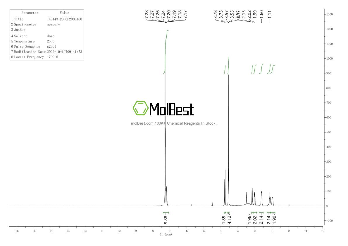 Physical sample testing spectrum (NMR) of 143443-23-6