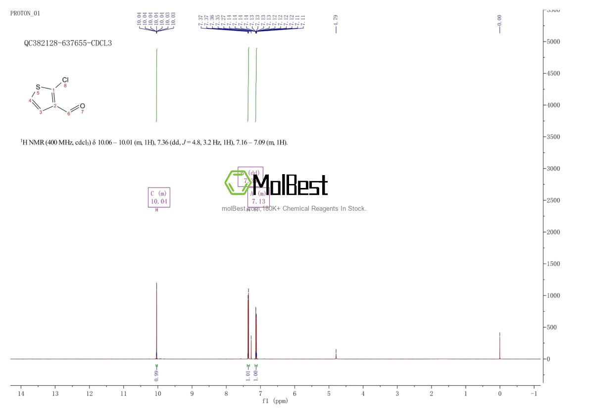 Espectro de prueba de muestra física (RMN) de 14345-98-3