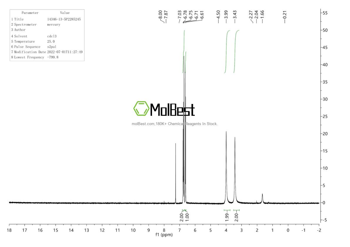 Physical sample testing spectrum (NMR) of 14346-13-5