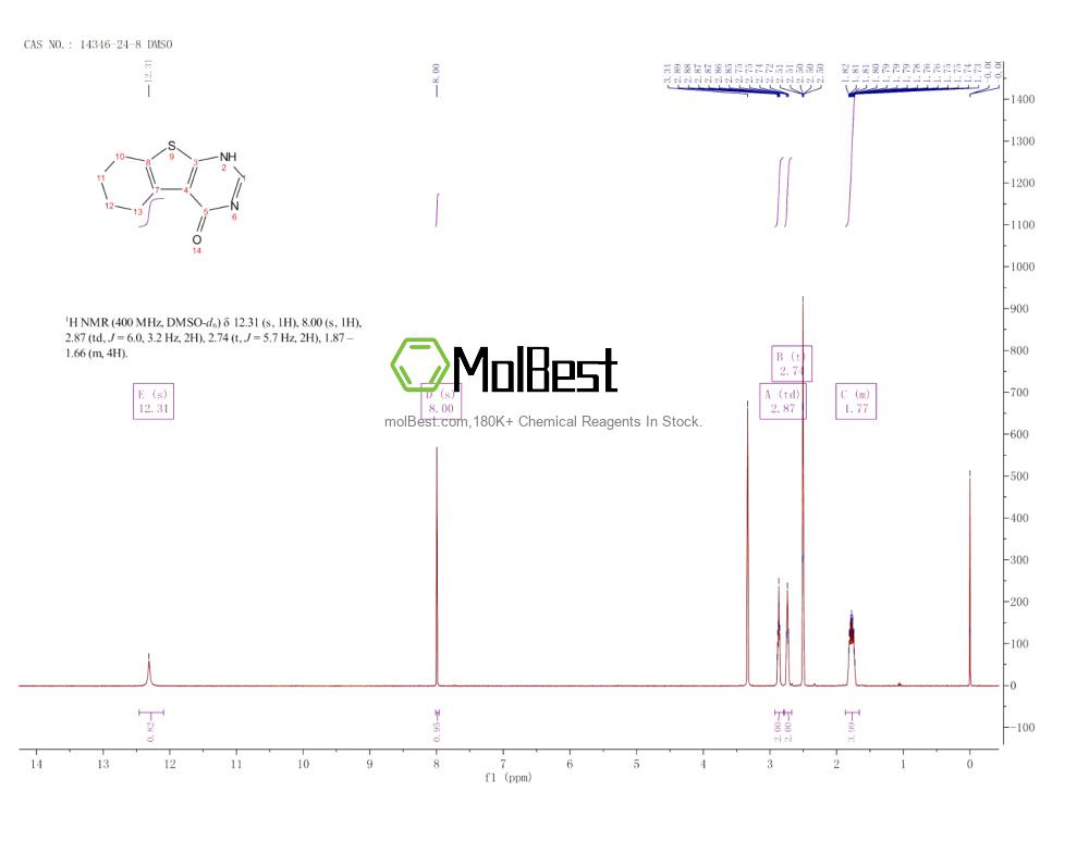 Physical sample testing spectrum (NMR) of 14346-24-8